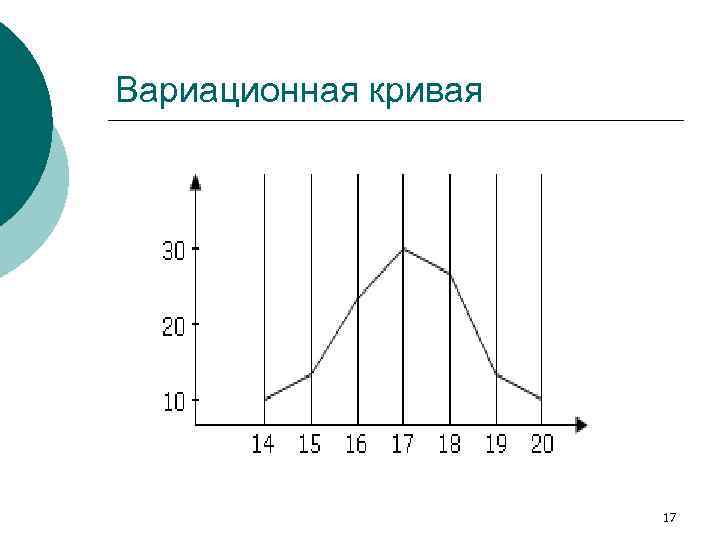 Изучение изменчивости построение вариационной