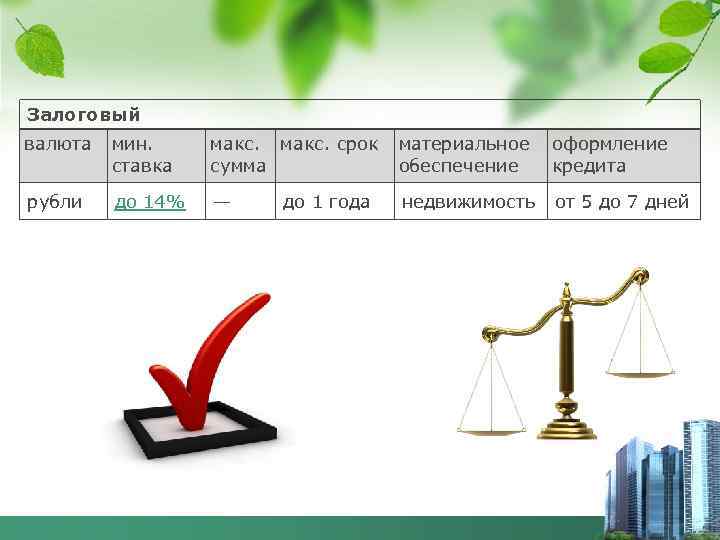Залоговый валюта мин. ставка макс. срок сумма материальное оформление обеспечение кредита рубли до 14%