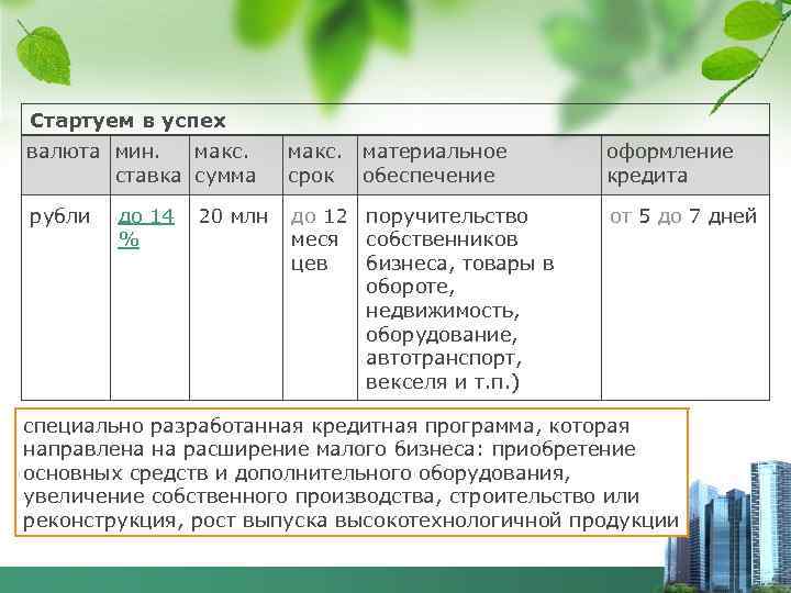 Стартуем в успех валюта мин. макс. ставка сумма макс. материальное срок обеспечение оформление кредита