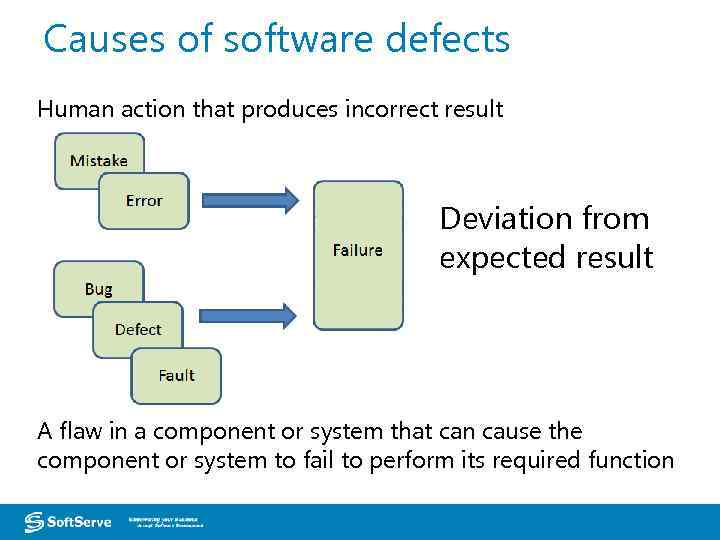 Causes of software defects Human action that produces incorrect result Deviation from expected result