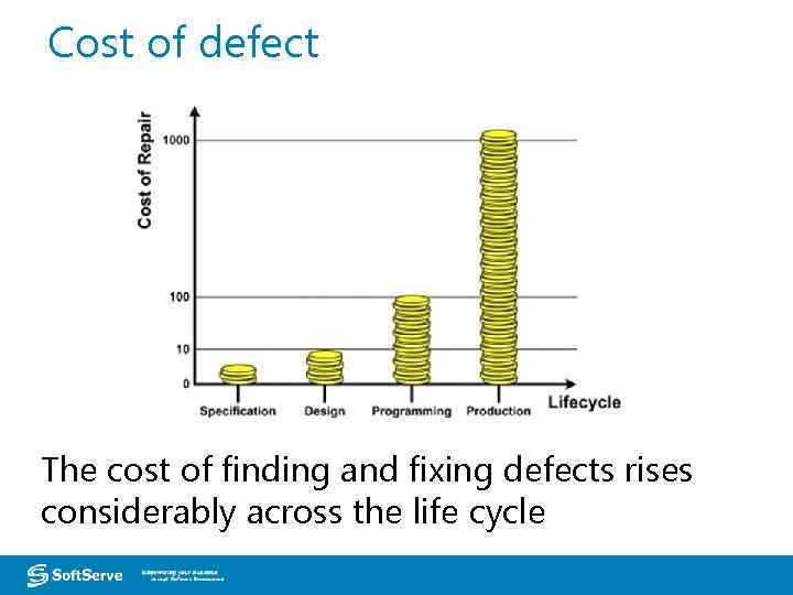 Cost of defect The cost of finding and fixing defects rises considerably across the