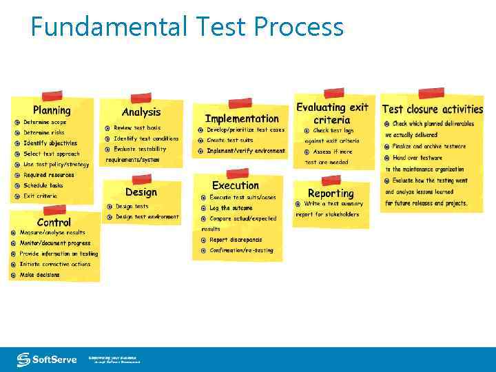 Fundamental Test Process 