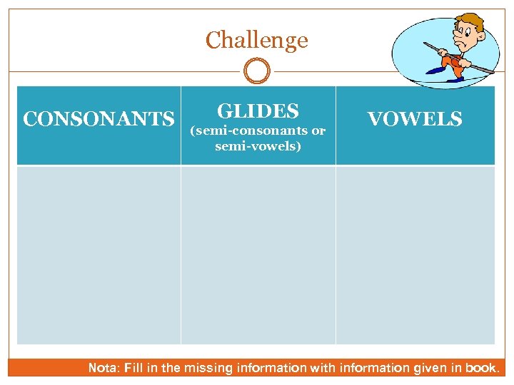 Challenge CONSONANTS GLIDES (semi-consonants or semi-vowels) VOWELS Nota: Fill in the missing information with