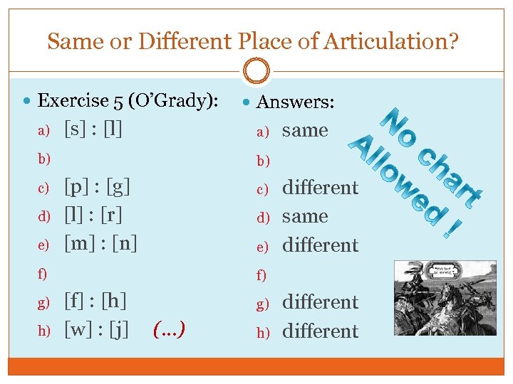 Same or Different Place of Articulation? Exercise 5 (O’Grady): a) b) c) d) e)