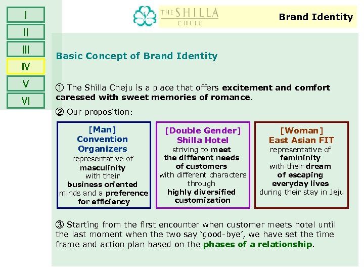 Ⅰ Brand Identity Ⅱ Ⅲ Basic Concept of Brand Identity Ⅳ Ⅴ Ⅵ ①
