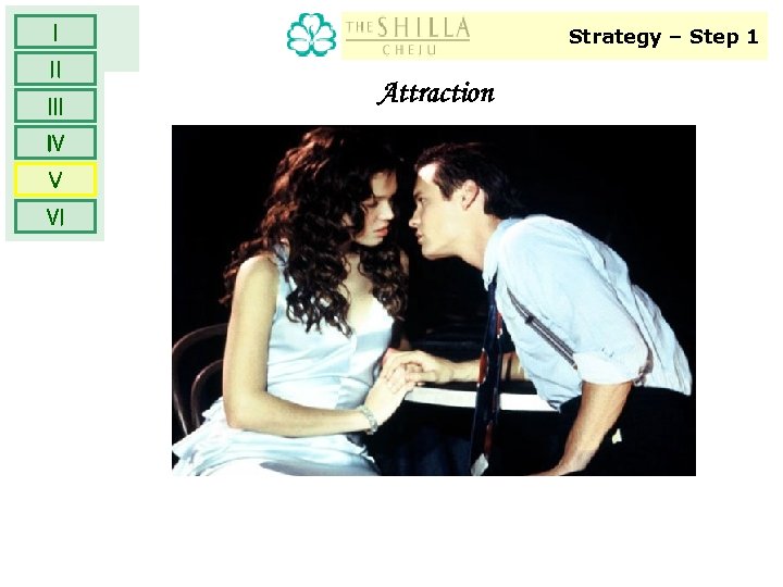 Ⅰ Ⅱ Ⅲ Ⅳ Ⅴ Ⅵ Strategy – Step 1 Attraction 