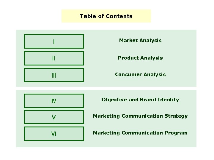 Table of Contents Ⅰ Market Analysis Ⅱ Product Analysis Ⅲ Consumer Analysis Ⅳ Objective