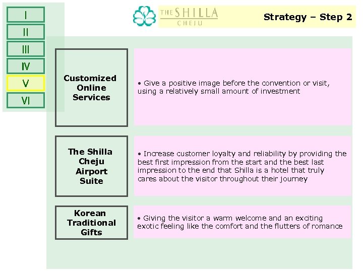 Ⅰ Strategy – Step 2 Ⅱ Ⅲ Ⅳ Ⅴ Ⅵ Customized Online Services The