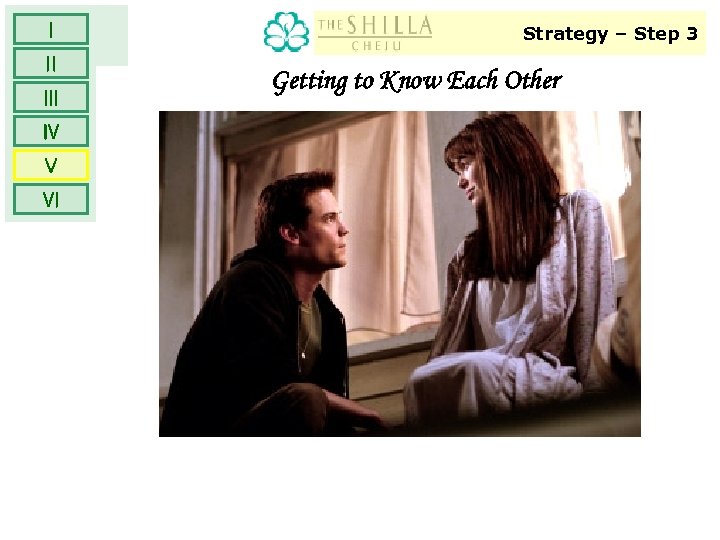 Ⅰ Ⅱ Ⅲ Ⅳ Ⅴ Ⅵ Strategy – Step 3 Getting to Know Each