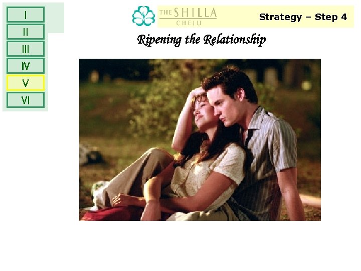 Ⅰ Ⅱ Ⅲ Ⅳ Ⅴ Ⅵ Strategy – Step 4 Ripening the Relationship 