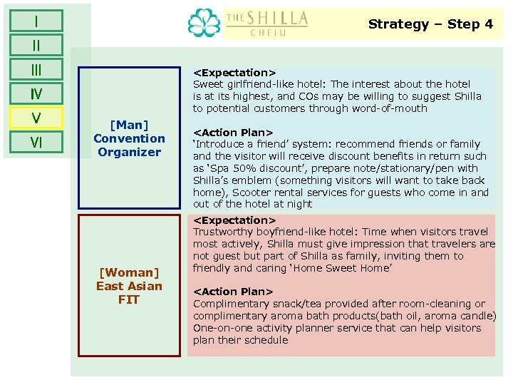Ⅰ Strategy – Step 4 Ⅱ Ⅲ <Expectation> Sweet girlfriend-like hotel: The interest about