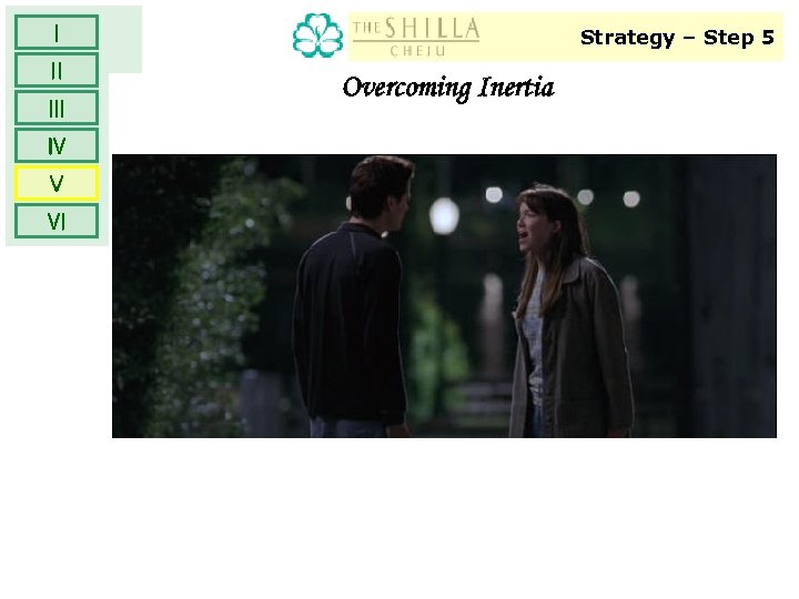 Ⅰ Ⅱ Ⅲ Ⅳ Ⅴ Ⅵ Strategy – Step 5 Overcoming Inertia 