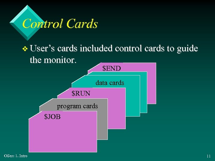 Control Cards v User’s cards included control cards to guide the monitor. $END data