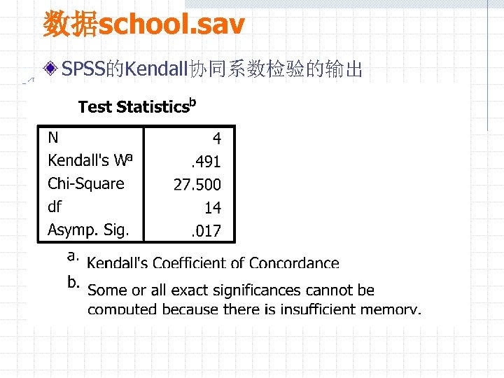 数据school. sav SPSS的Kendall协同系数检验的输出 