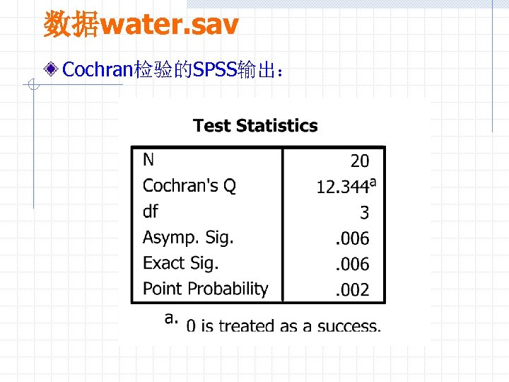 数据water. sav Cochran检验的SPSS输出： 