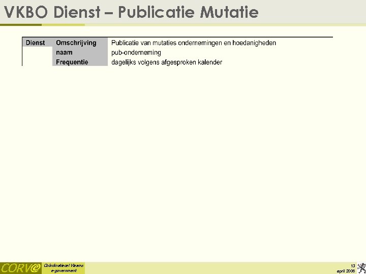 VKBO Dienst – Publicatie Mutatie Coördinatiecel Vlaams e-government 13 april 2006 