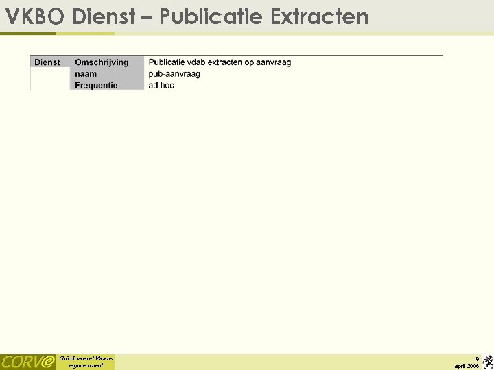 VKBO Dienst – Publicatie Extracten Coördinatiecel Vlaams e-government 18 april 2006 