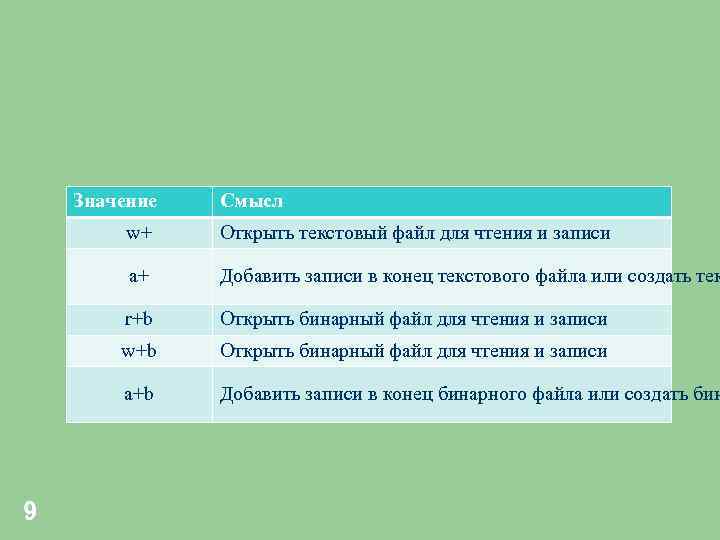 Значение Смысл w+ a+ Добавить записи в конец текстового файла или создать тек r+b