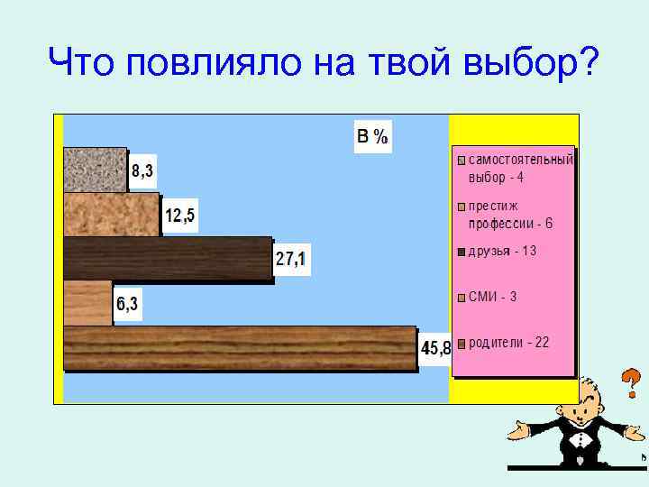 Что повлияло на твой выбор? 