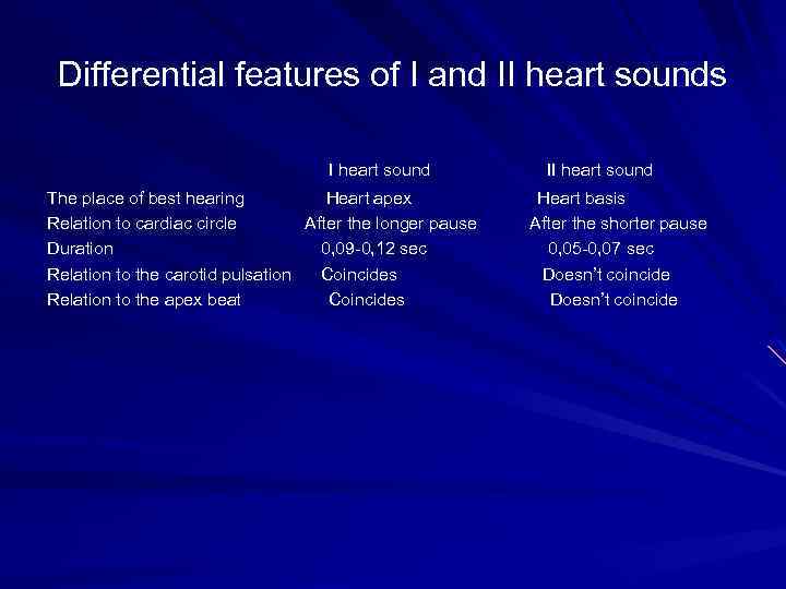 Differential features of I and II heart sounds I heart sound The place of