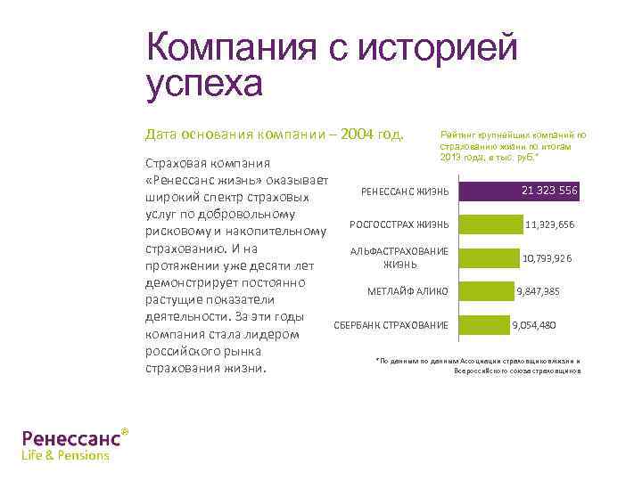 Ренессанс жизнь. Страховая компания Ренессанс жизнь. Накопительное страхование жизни Ренессанс жизнь. Рейтинг Ренессанс жизнь страхование. Структура страхового холдинга Ренессанс.