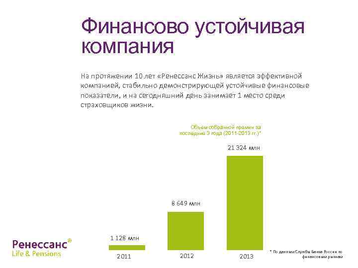 Финансово устойчивая компания На протяжении 10 лет «Ренессанс Жизнь» является эффективной компанией, стабильно демонстрирующей