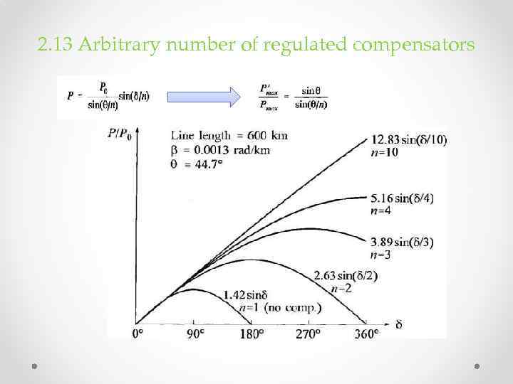 2. 13 Arbitrary number of regulated compensators 