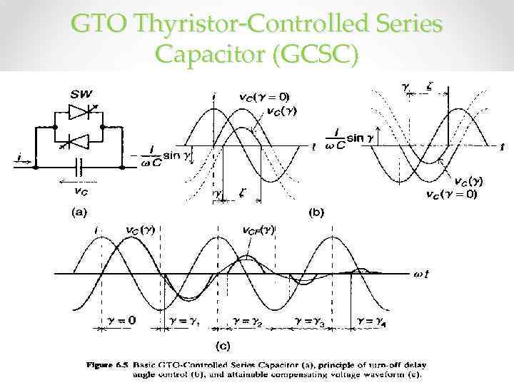 GTO Thyristor-Controlled Series Capacitor (GCSC) 