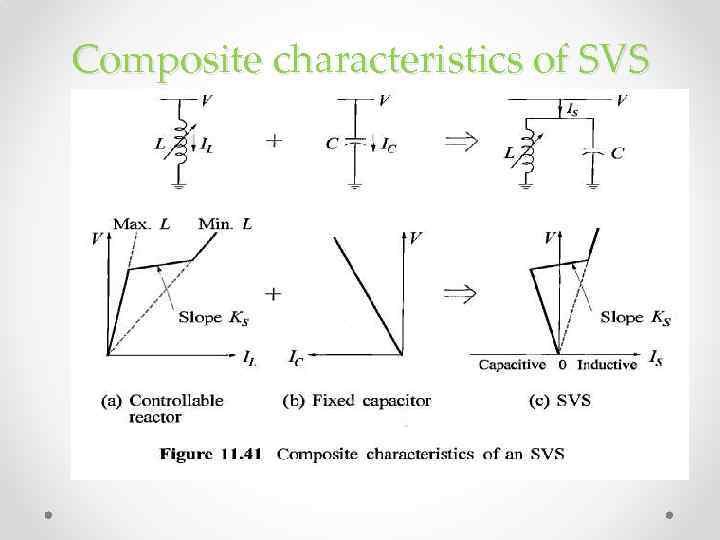 Composite characteristics of SVS 