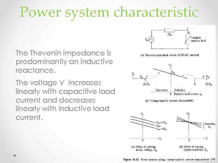 Power system characteristic Thevenin impedance is predominantly an inductive reactance. The voltage V increases