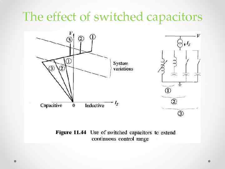 The effect of switched capacitors 