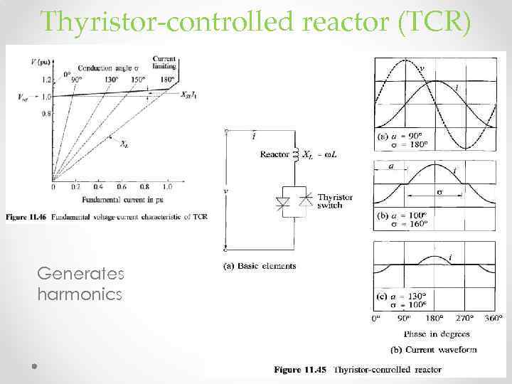 Thyristor-controlled reactor (TCR) Generates harmonics 