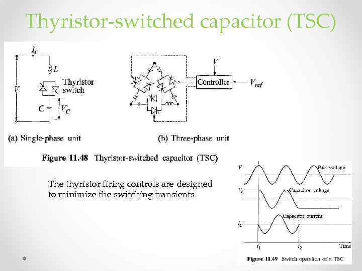 Thyristor-switched capacitor (TSC) The thyristor firing controls are designed to minimize the switching transients