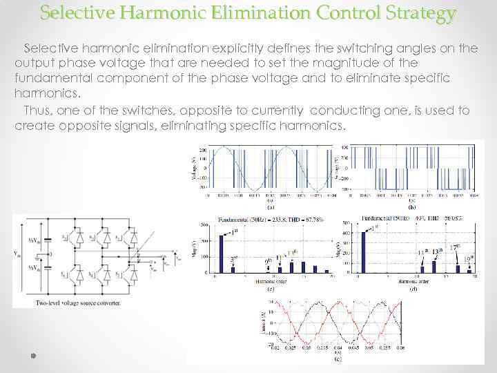 Selective Harmonic Elimination Control Strategy Selective harmonic elimination explicitly defines the switching angles on