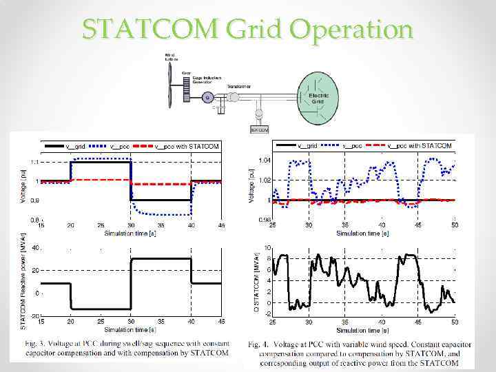STATCOM Grid Operation 