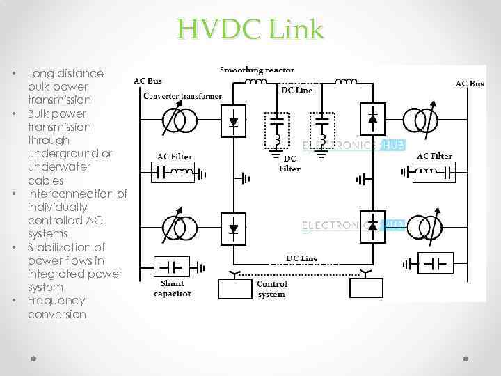 HVDC Link • • • Long distance bulk power transmission Bulk power transmission through