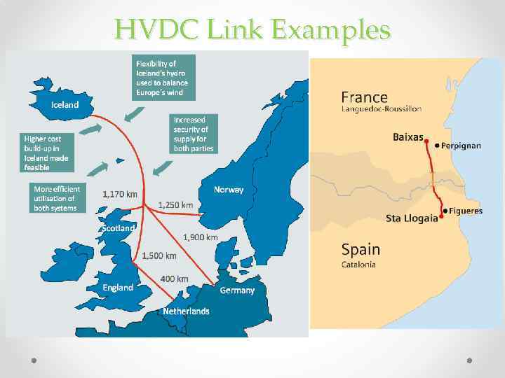 HVDC Link Examples 