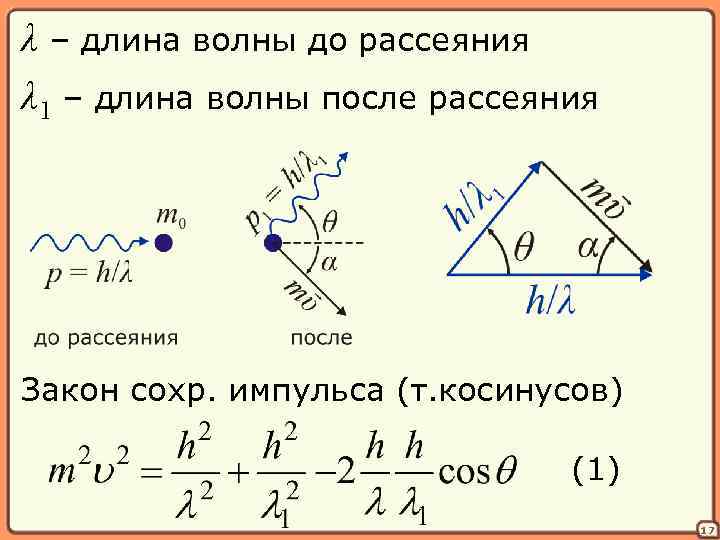 λ – длина волны до рассеяния λ 1 – длина волны после рассеяния Закон