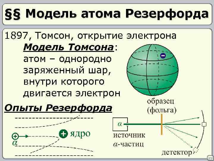 §§ Модель атома Резерфорда 1897, Томсон, открытие электрона Модель Томсона: атом – однородно заряженный