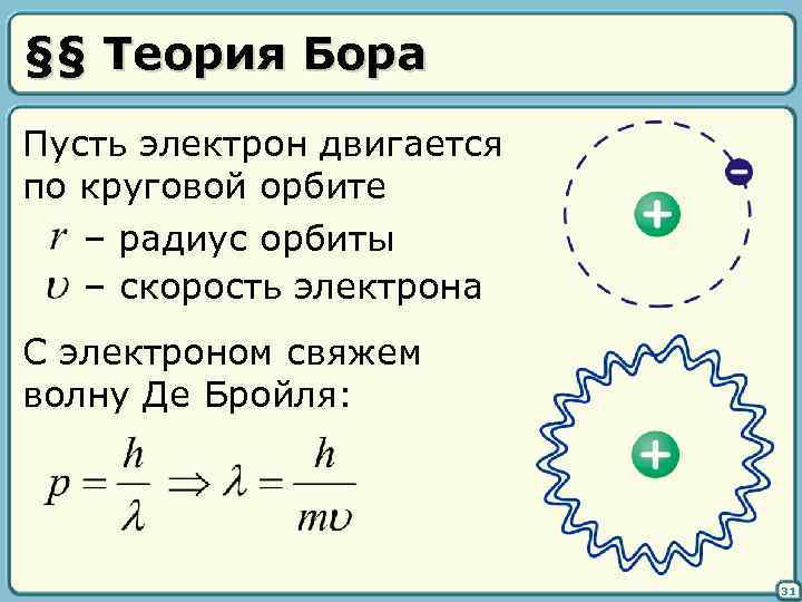 §§ Теория Бора Пусть электрон двигается по круговой орбите – радиус орбиты – скорость