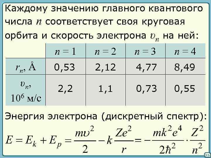 Каждому значению главного квантового числа n соответствует своя круговая орбита и скорость электрона υn