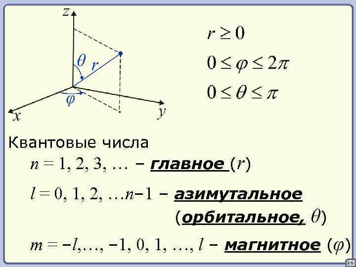 Квантовые числа n = 1, 2, 3, … – главное (r) l = 0,