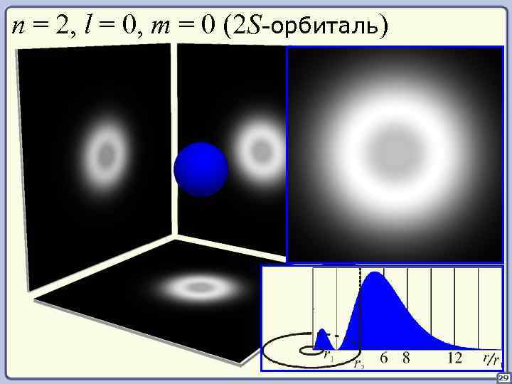 n = 2, l = 0, m = 0 (2 S-орбиталь) 29 