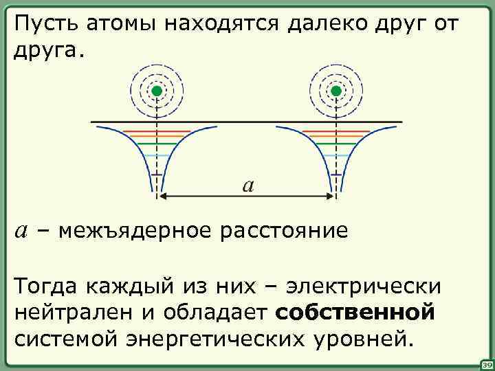 Пусть атомы находятся далеко друг от друга. a – межъядерное расстояние Тогда каждый из