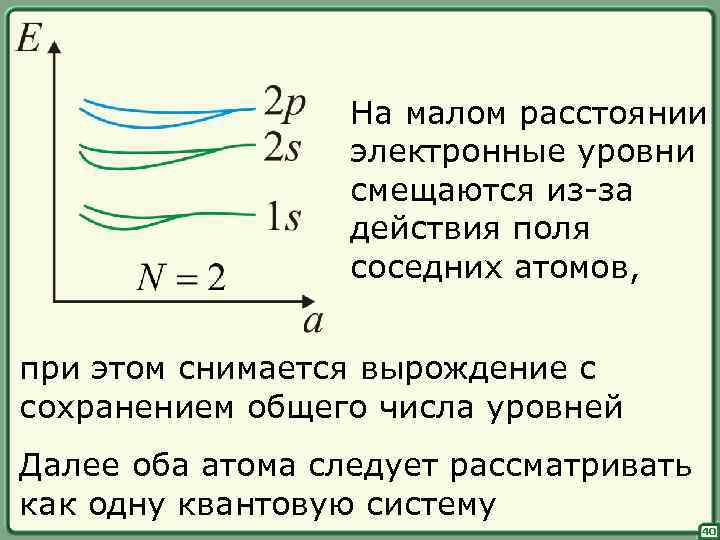 На малом расстоянии электронные уровни смещаются из-за действия поля соседних атомов, при этом снимается