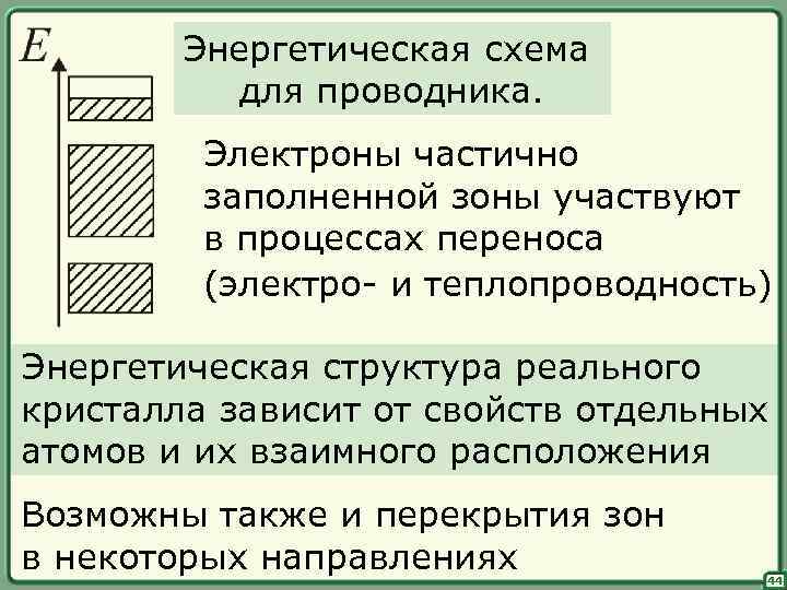 Энергетическая схема для проводника. Электроны частично заполненной зоны участвуют в процессах переноса (электро- и