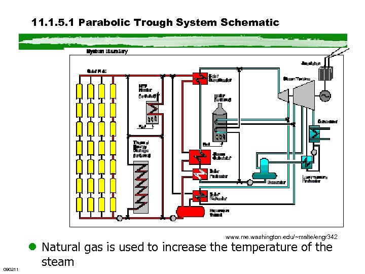 11. 1. 5. 1 Parabolic Trough System Schematic www. me. washington. edu/~malte/engr 342 090211