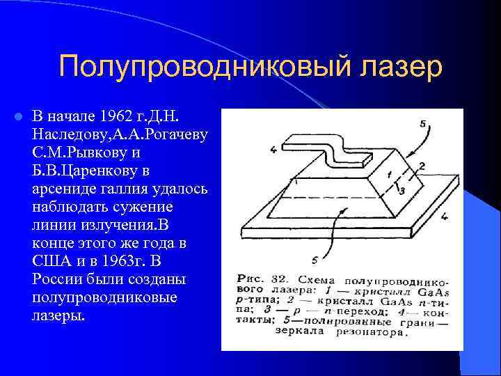 Полупроводниковый лазер l В начале 1962 г. Д. Н. Наследову, А. А. Рогачеву С.