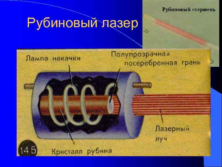 Рубиновый стержень Рубиновый лазер 