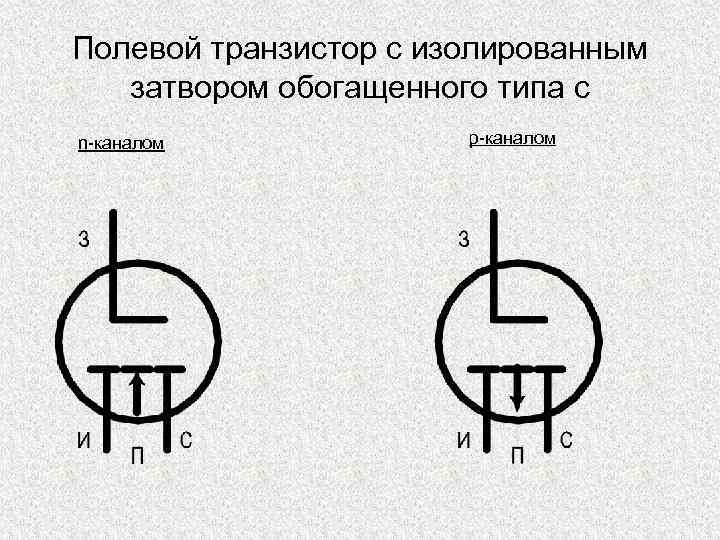 Полевой транзистор с изолированным затвором обогащенного типа с n-каналом р-каналом 